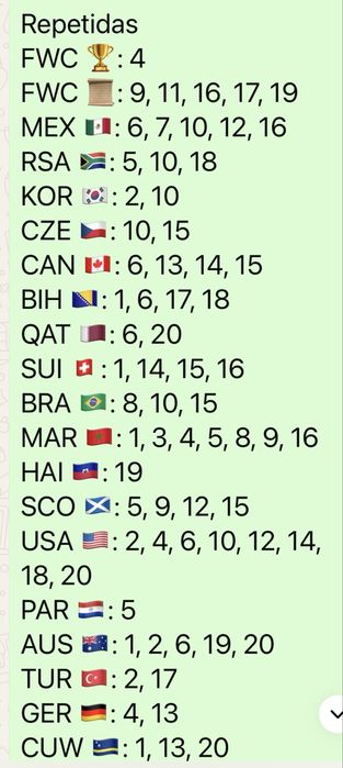 Cromos  Mundial 2026