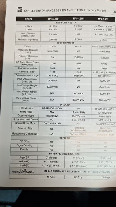 Morel MPS 4.400 nowy klasa AB