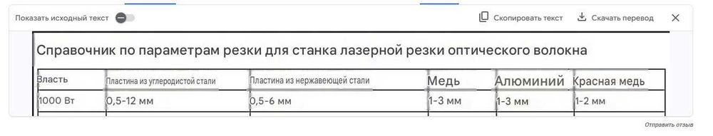 Лазерный оптоволоконный станок с ЧПУ 1000В, разборная рама