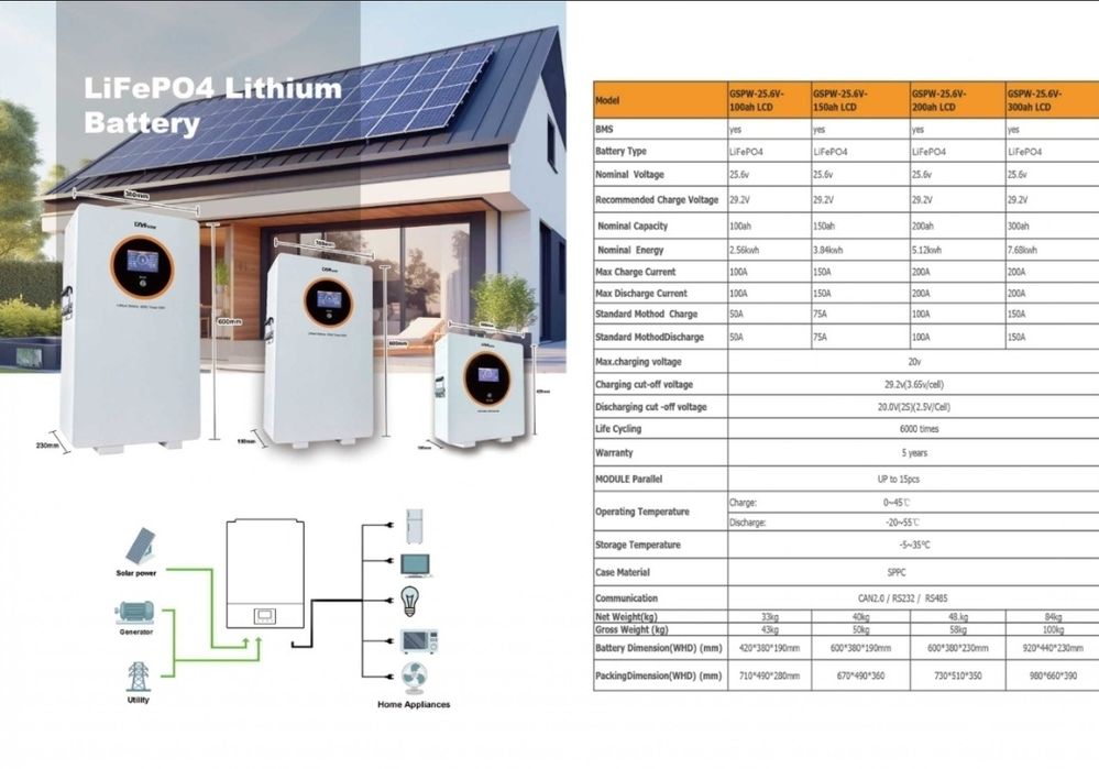 Комплект Літієва батарея LiFePO4 Dyness 5кВт +інвертор Anern 6кВт 48В