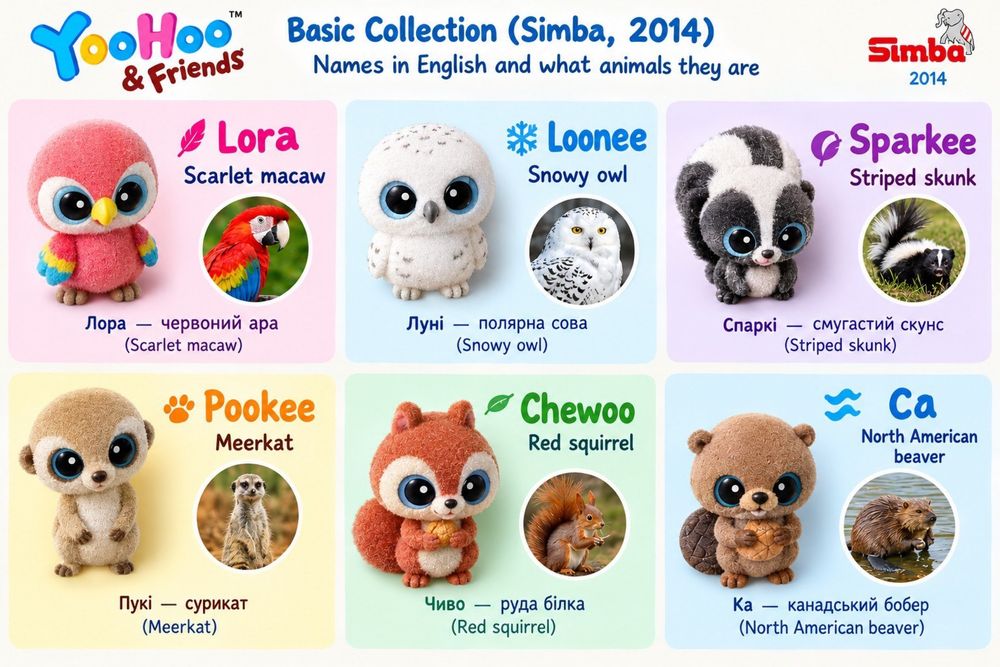 Колекційні флоковані фігурки Юху YooHoo&Friends Simba
