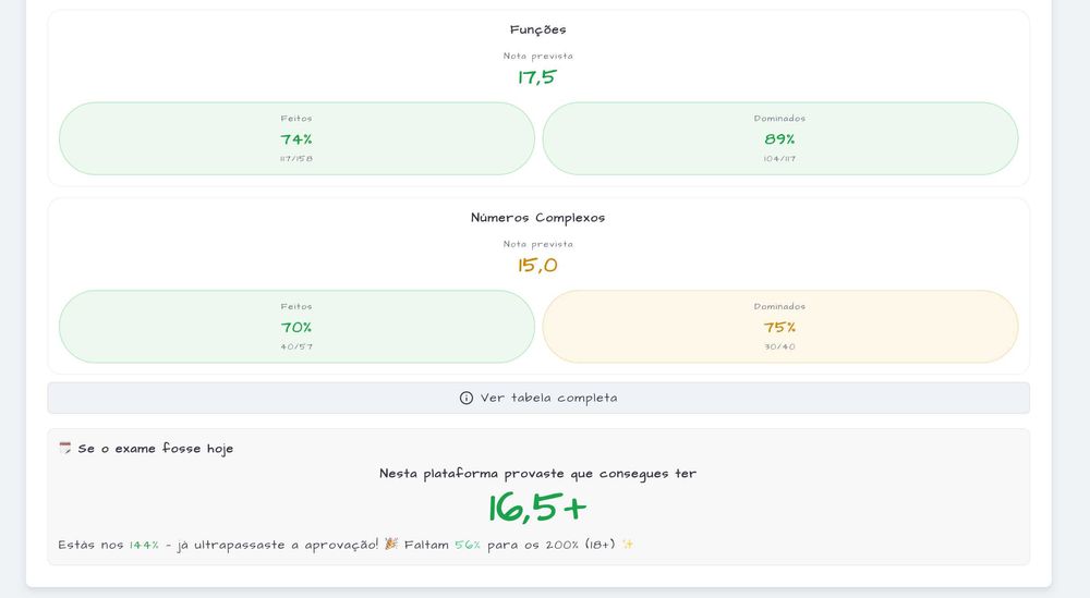 Exame Nacional Matemática A | Explicações Online 12.º Ano