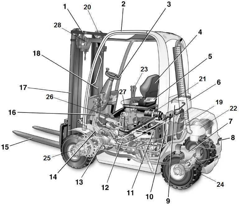Запчасти на вилочный погрузчик в наличии. Расходные материалы