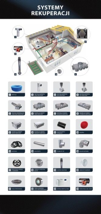 SKRZYNKA ROZPRĘŻNA 1x75/125 Rekuperacja Wentylacja Producent !!!