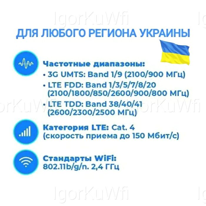 Беспроводной 4G Модем/Роутер с Антенной и SIM-картой в Подарок!
