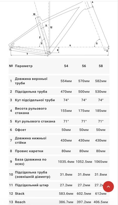 Продается новый Cyclone gtx.Merida silex 400.
