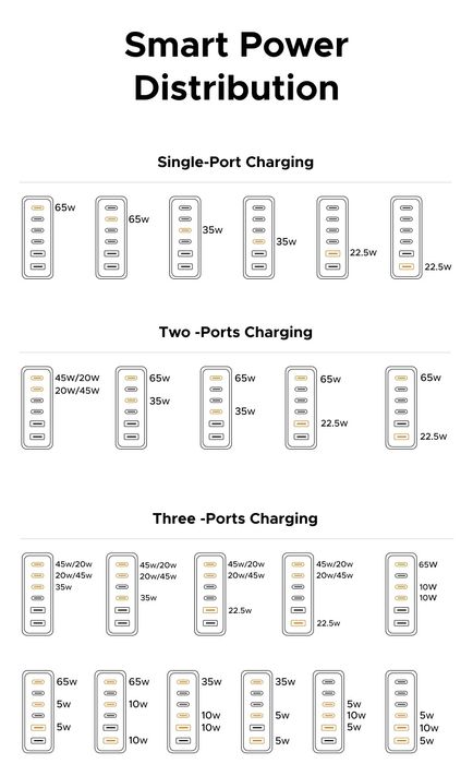 Настільний зарядний пристрій 100W UGREEN X765 6 портів GaN блок Вт