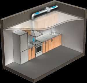 Вентилятор канальный Вентс ВК 100/125/150/200,250,315 вытяжка,приток