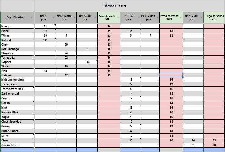 Filamento PLA e PETG e  rPP GF30 de 1,75 e 2,85 mm. 27 cores 1 Kg64170311109763123