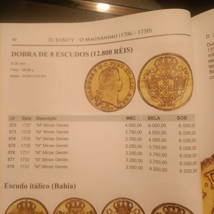 Moeda em ouro -12800 réis Minas