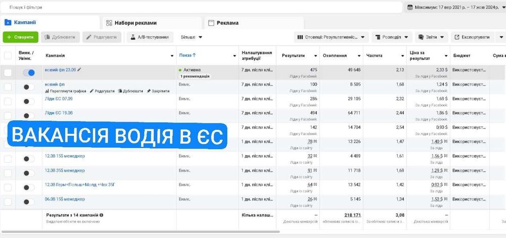 ТАРГЕТОЛОГ / Маркетолог/ Лідогенерація / досвід 25+ніш, 3+роки