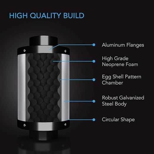 AC Infinity Silencer 8