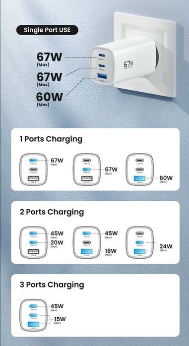 ASOMETECH 67 W GaN Charger 2C+1A зарядний пристрій PPS PD QC 4.0