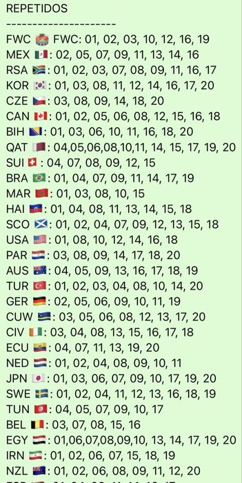 Troco cromos mundial 2026