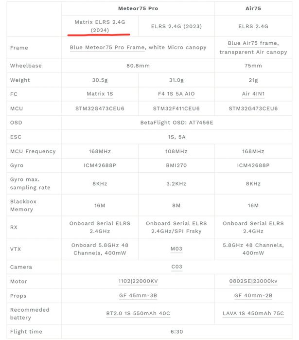 Meteor75 pro [Новий] 2025 5in1 Matrix (6 бат+зарядка) ELRS Betafpv 65
