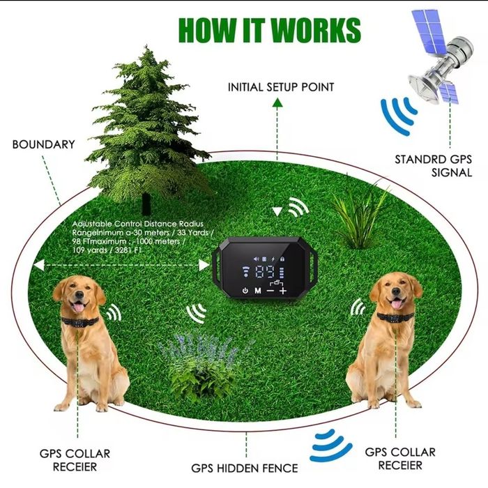 GPS pet fence system