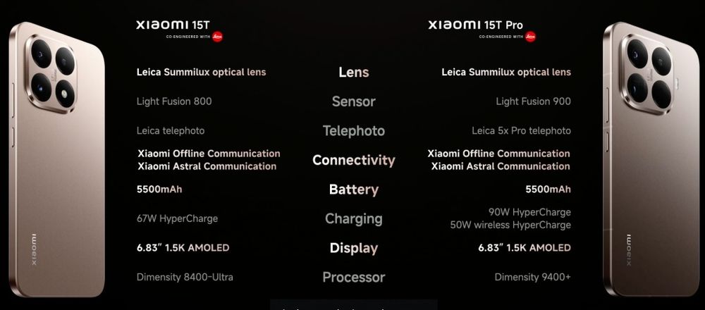 Xiaomi 15T Pro,15T