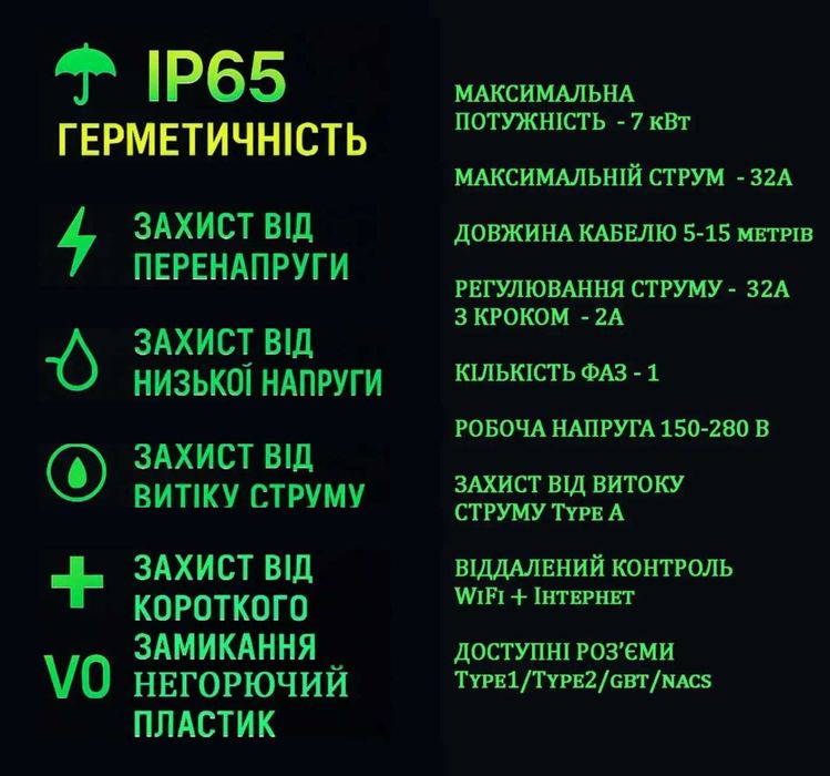 Нава зарядка на Tesla model 3, Y, S, X потужна 7 кВт Wi/Fi Гарантія 3р