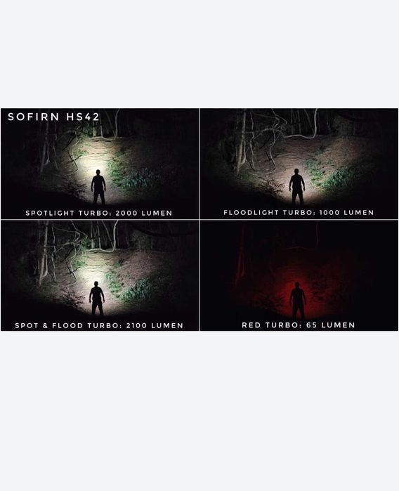 Latarka czołowa Sofirn HS42 białe i czerwone światło + akumulator 1865