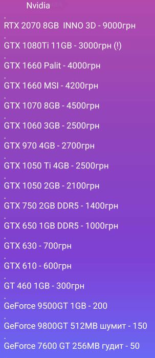 GTX 750 ; 2GB GDDR5 ; Видеокарта игровая ;Відеокарта ігрова