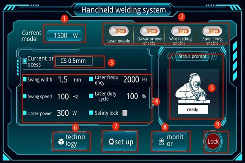 NOWA NAJMNIEJSZA 6w1 Spawarka Fiber 1500W TECHSOL Compact-Mini 230V