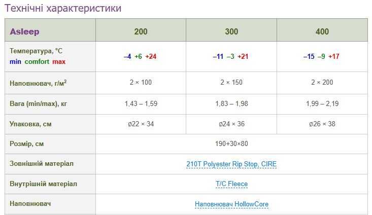 Спальний мішок Terra Incognita Asleep 200 / 300 / 400 + Wide