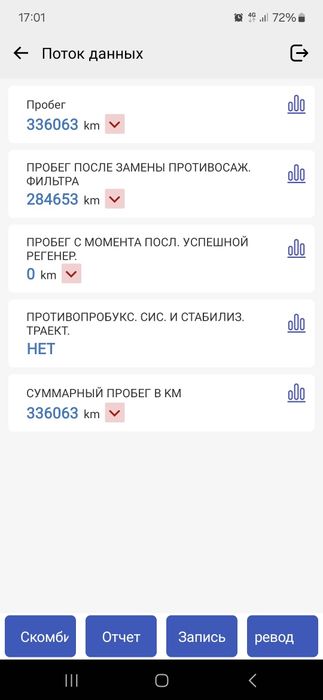 Разовий огляд Івано-Франківськ, автопідбір, автоексперт