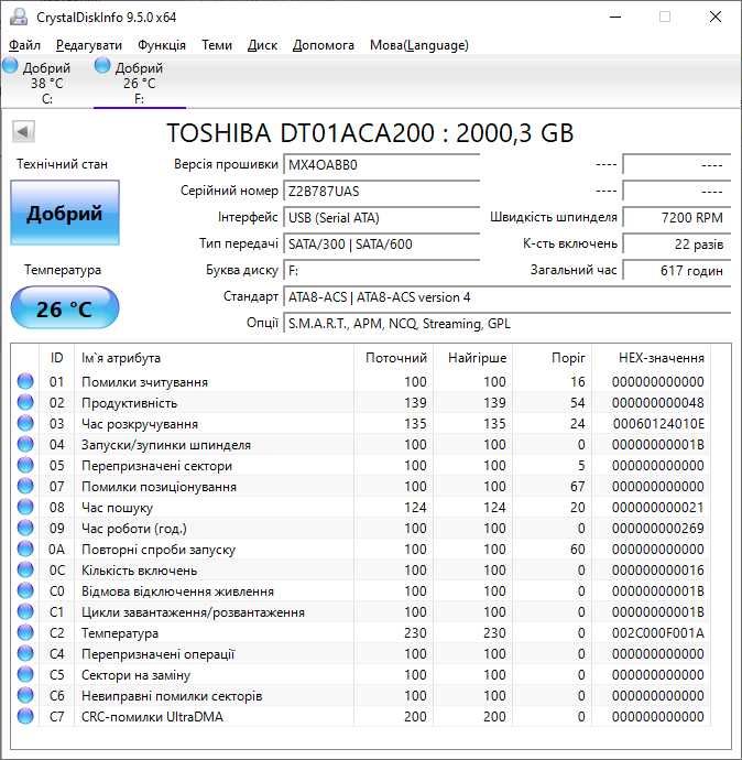 Жорсткі диски HDD 3.5" (1TB, 2TB, 3TB) з Данії! Ідеальний SMART, мінімальний пробіг