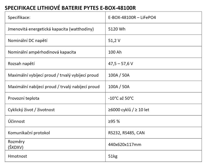 Акумулятор LiFePO4 E-BOX- 48100R-С 5,12kWh/51,2V/100Ah