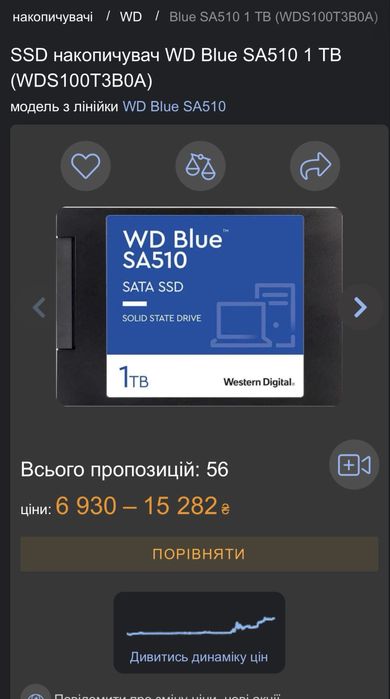 Накопичувач SSD WD Blue SA510 1Tb