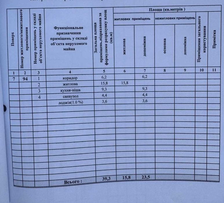 Продається 1к квартира, 39 кв.м, ЖК Скандія, Бровари, ЄОселя!