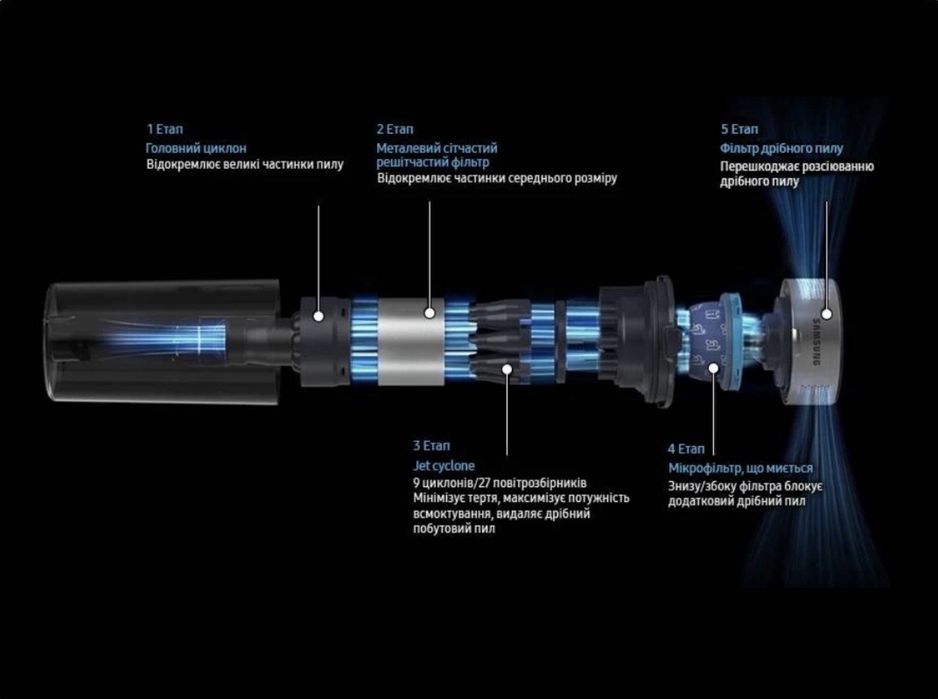 Акумуляторний Пилосос SAMSUNG Jet65 VS15A60AGR5/UK