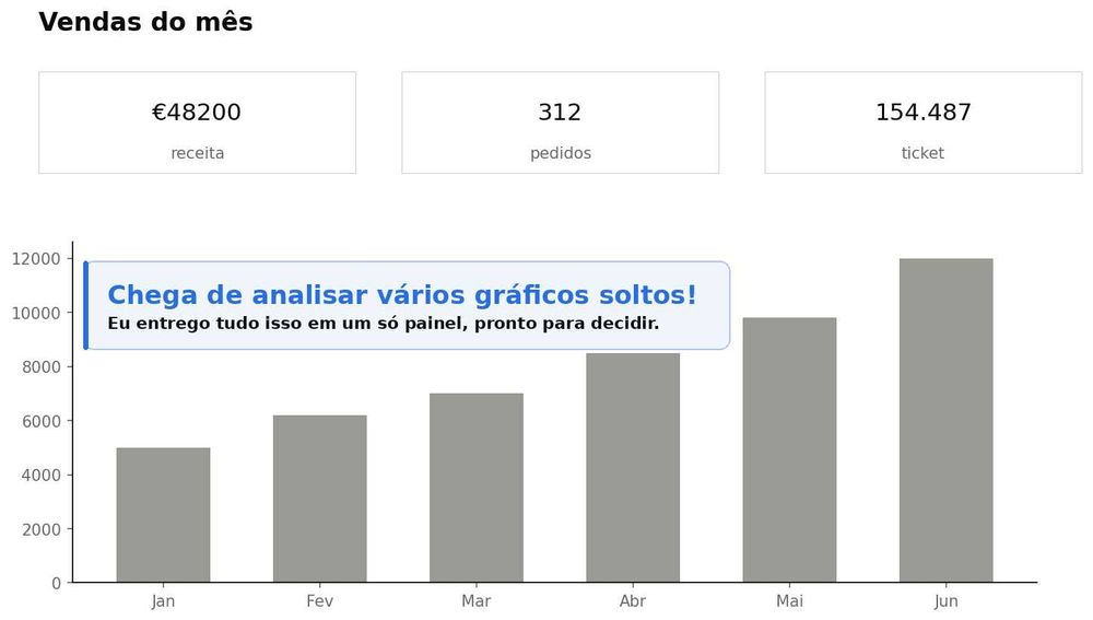 Analise de Dados Relatorio Dinamico
