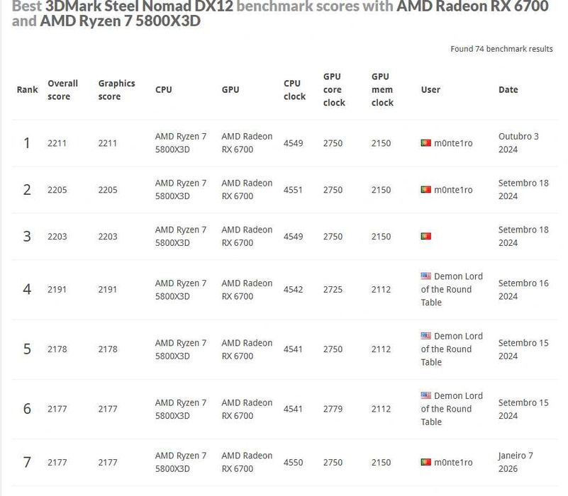 Radeon RX6700 10GB GDDR6 Sapphire