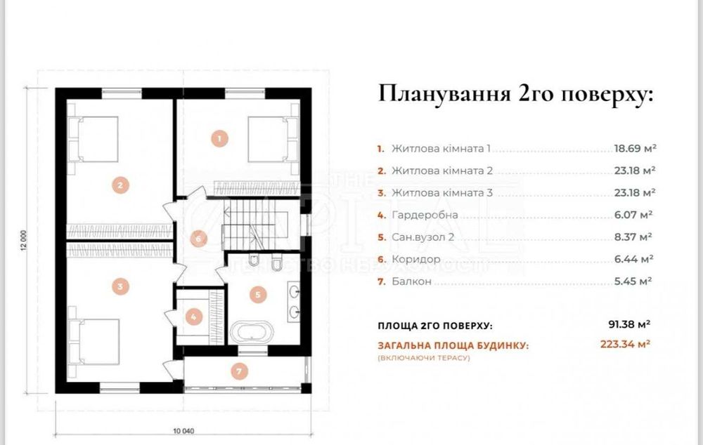 Продаж будинку Вишенки