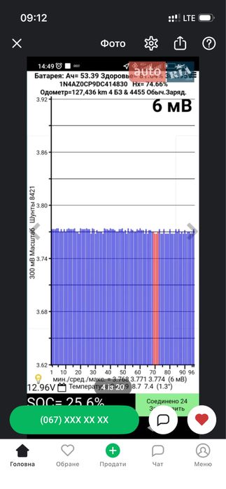 Сдам в аренду авто лиф Leaf