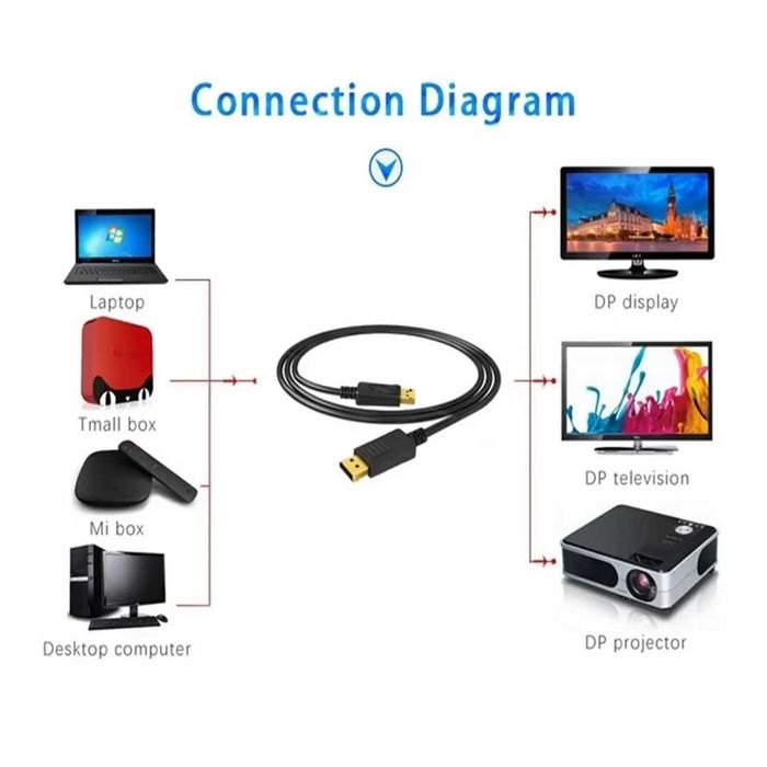 Kabel DP DisplayPort do HDMI 1,5m