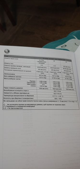 Продам нову  інвалідну коляску Vermeiren  Inovys 2 .