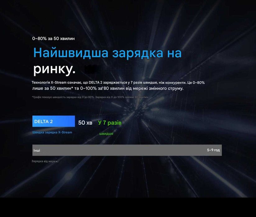 В наявності! Зарядна станція EcoFlow DELTA 2 1800 Вт