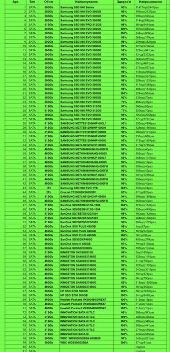 Ssd накопичувач Samsung 850 evo 500gb