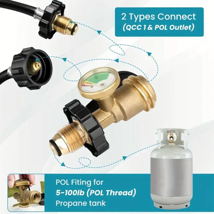 Adapter do zbiornika propanu konwertuje