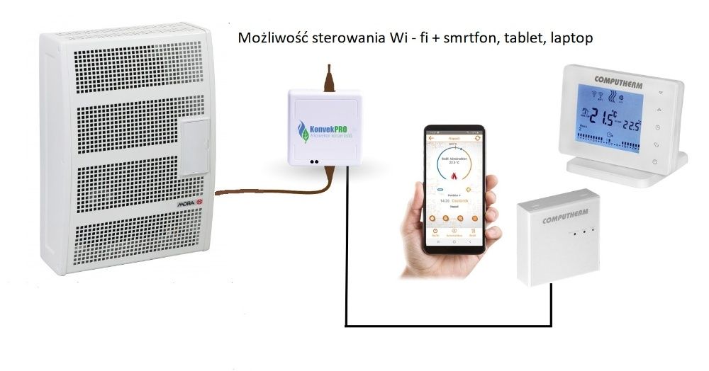 Gazowy ogrzewacz pomieszczeń - "MORA 6150"