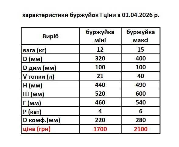 Піч під казан, сковороду та буржуйка для обігріву "Баба Йожка"