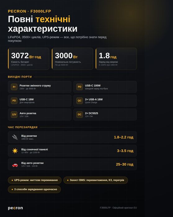 Зарядна станція Pecron F3000 3600Вт НАЙНИЖЧА ЦІНА 44999 в Україні ДБЖ дім