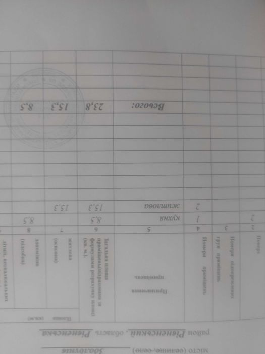 Продається квартира в центрі міста, в затишному районі від власника.