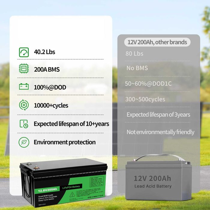 Bateria 12V 200Ah LiFePO4 2560Wh Bateria Akumulator Smart BMS 200A