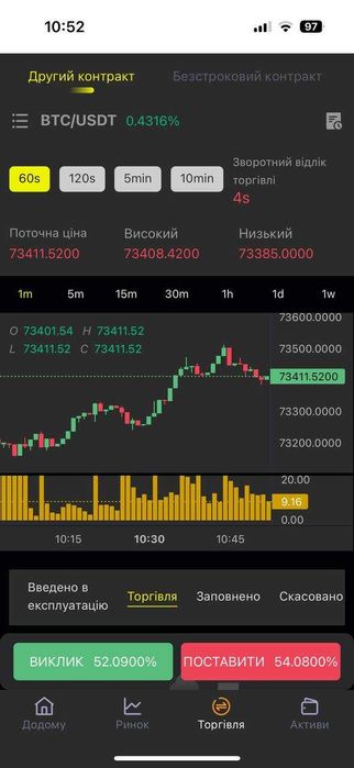 Допомога з налаштуванням онлайн-платформ / Пасивний дохід