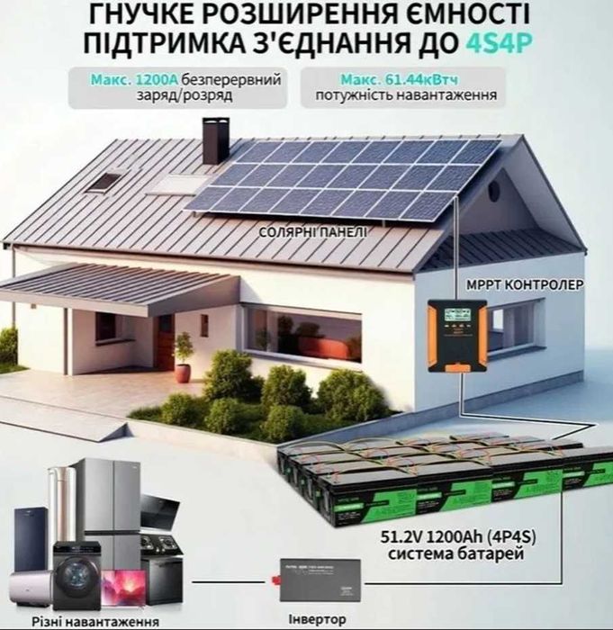 Акумулятор 300 Ah BMS Datouboss літій залізо фосф батарея LiFePO4 12 V