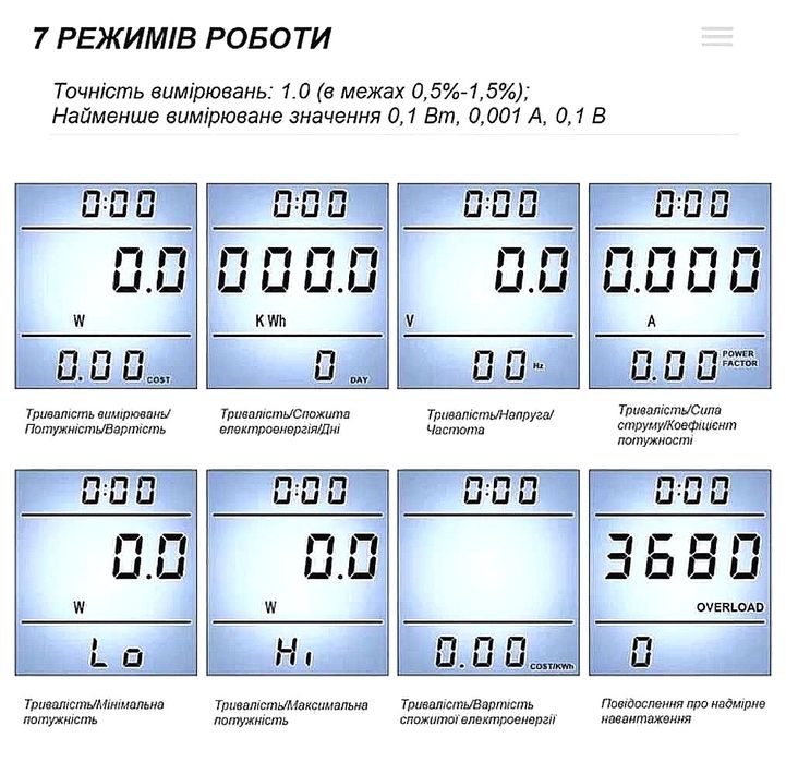 Ватметр, 320гр. Вольт-ампер метр 16А, 3500Вт. Новий.
Точно вимірює нав