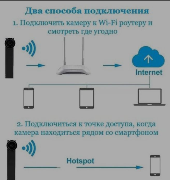 ‼️Мини-камера 1080P на шлейфе | Wi-Fi | датчик движения | V380 Pro